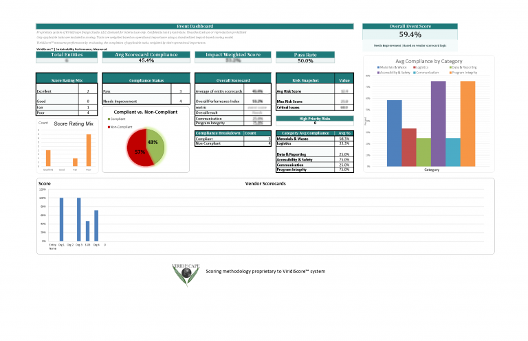 performance, score, dashboard, sustainable